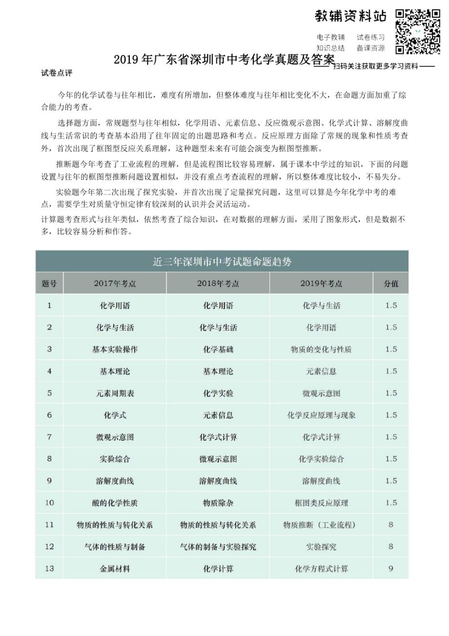 2019广东省深圳市中考化学真题及答案_第1页