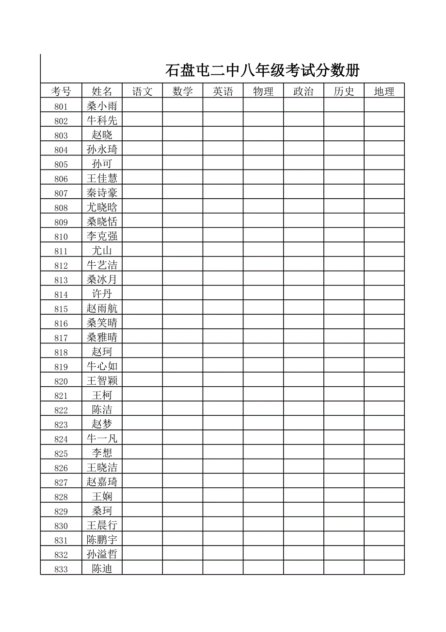 石盤屯二中八年級期末考試分數(shù)冊_第1頁