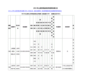 2015年上海市事业单位考试职位表汇总