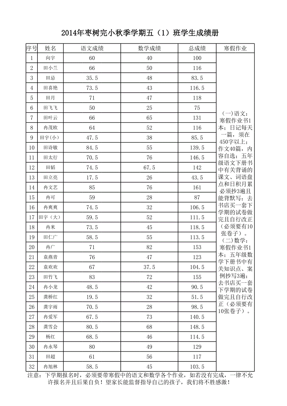 期末考试成绩单_第1页