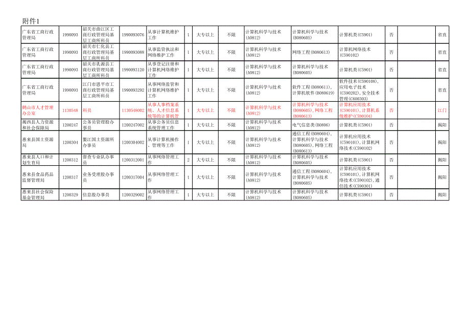 广东省2014年考试录用公务员职位表_第1页