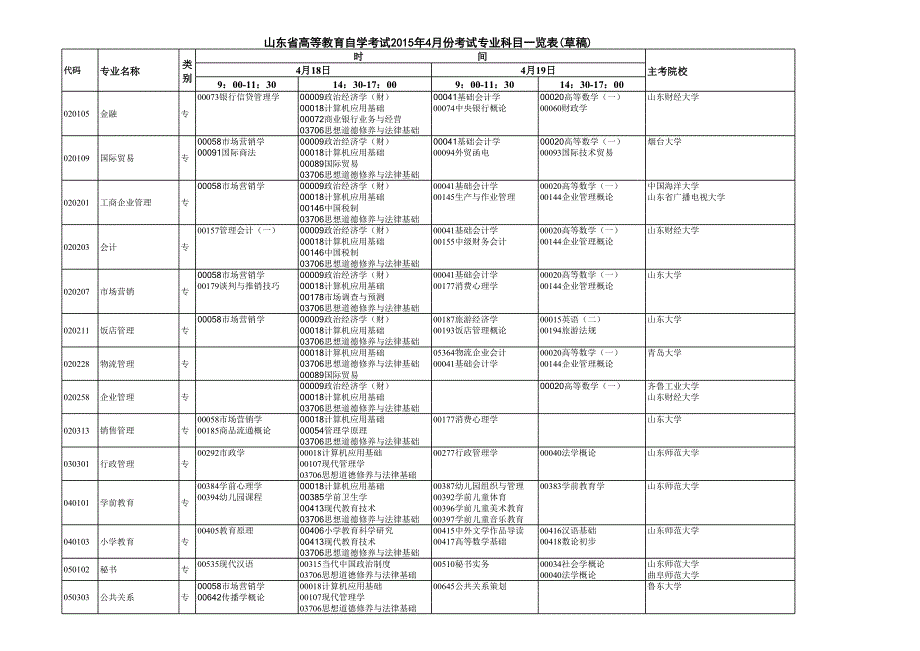 山东省高等教育自学考试2015年4月份考试专业科目一览表_第1页