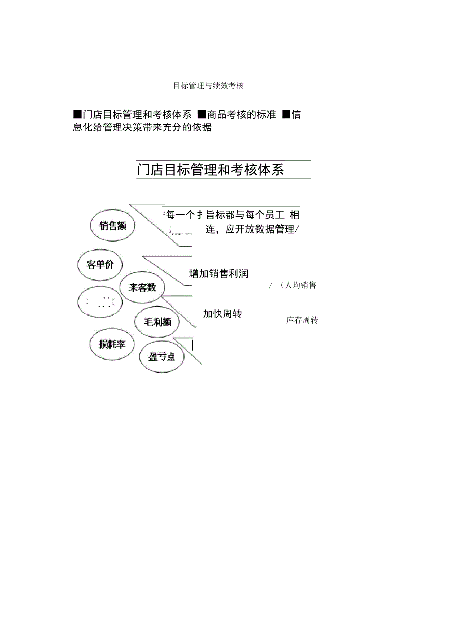 商业企业绩效考核管理方案_第1页