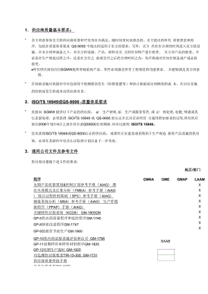 汽车零件供应商质量要求(DOC8页